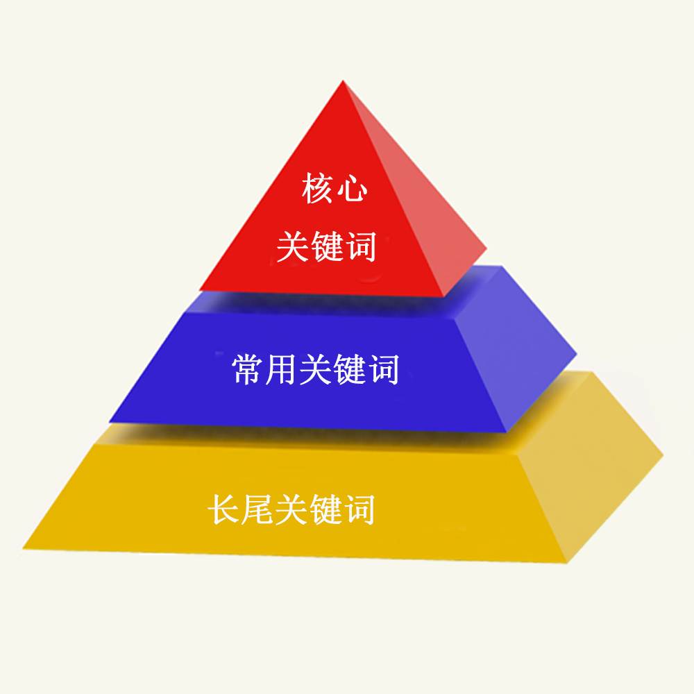 1、關(guān)鍵詞是什么意思？